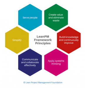 Lean Project Management (LeanPM) Principles - Lean Project Management ...