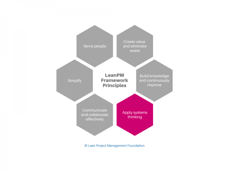 Lean Project Management (LeanPM) Principles - Lean Project Management ...