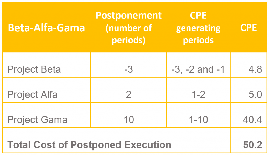 Lean Portfolio Management - Lean Project Management Foundation